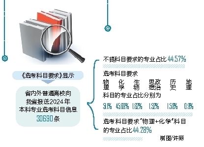 高校|@海南高一学生：新高考，高一选科早规划