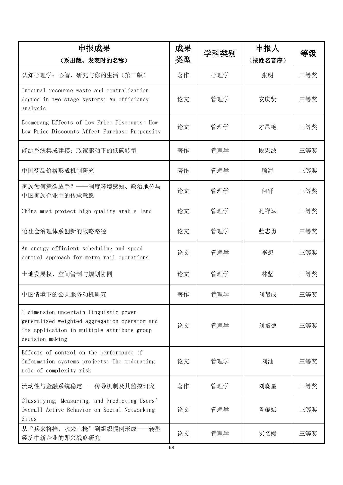 名单|1539项成果获奖！教育部公布重要奖项名单