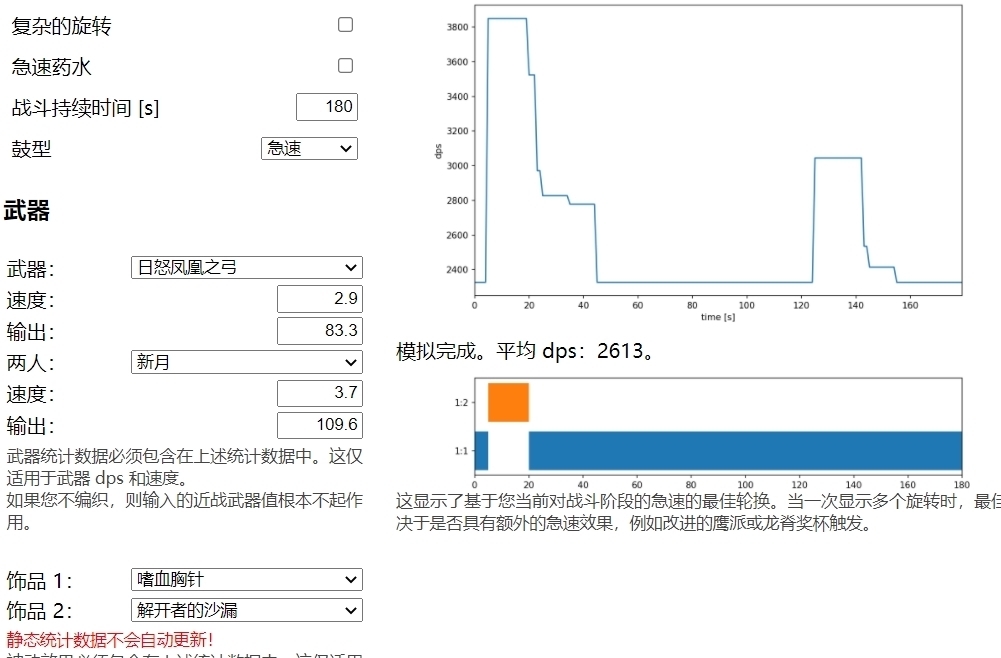 格鲁尔|魔兽TBC：466条龙脊奖章拍卖纪录分析，均价3.8W金，提供87点秒伤