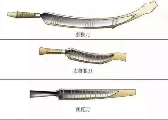 中国历史上各个时期刀的种类分解,干货来袭!