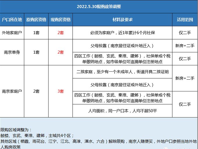 楼市|长沙县能否解除限购限售?最新回复来了