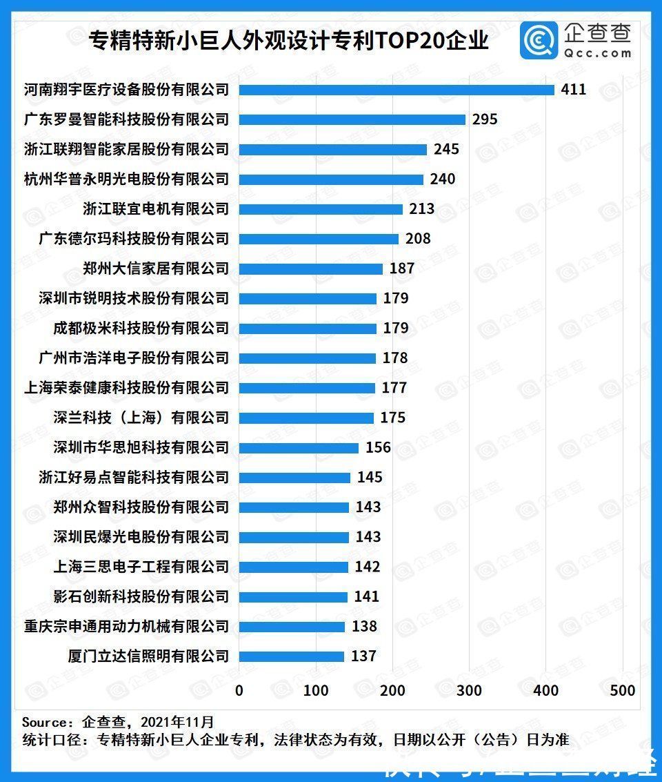 榜单|企查查发布专精特新“小巨人”专利20强企业榜单,从大国命脉到智能小家全覆盖