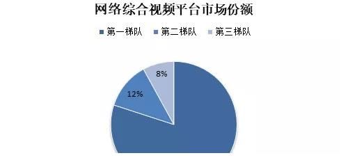 故事王|B站進軍綜藝，拿什么來拼？