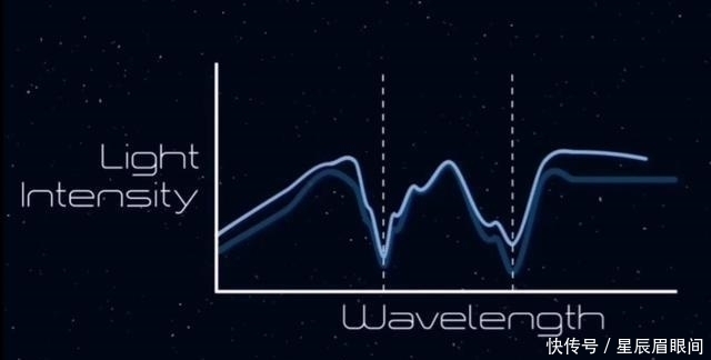 哈勃下一任继承者：韦伯空间望远镜，开启人类首次观测宇宙边界