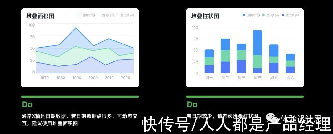 柱状图|数据可视化：基础图表的设计要素剖析