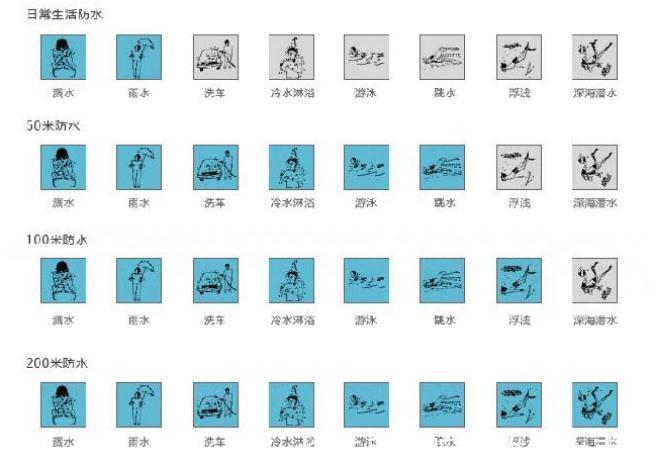 心理|买精仿手表、高仿手表、高仿表的心理分析,来看哪些人买,都问什么问题?