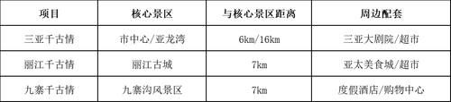 中国|宋城演艺：中国旅游演艺第一股的进击之路