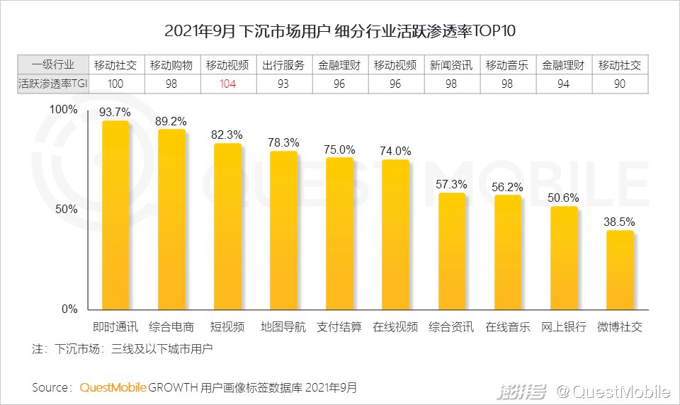 零和博弈|2022，短视频的下半场