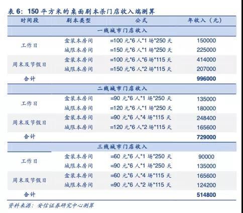 财富|野蛮生长的剧本杀，谁的财富密码？