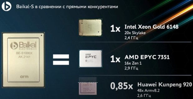 处理器|俄罗斯自研48核处理器Baikal-S点亮，性能比华为鲲鹏920低约15％
