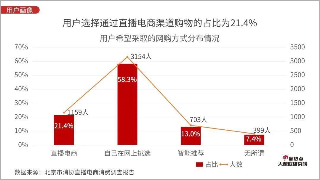 Q3|直播电商行业网络关注度分析报告：2020年Q3版