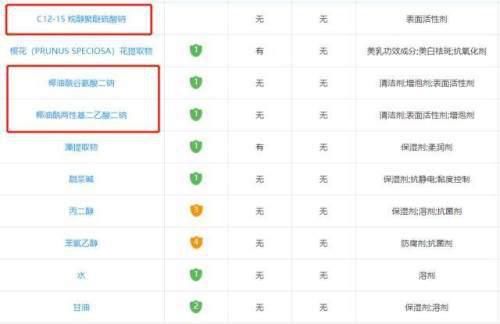 为什么很多老年人喜欢用香皂？其实是沐浴露“冲不干净”造成的