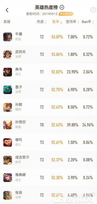 出场率|王者荣耀为了再火4年，野怪改名叫大小龙，玩家这是要学LOL