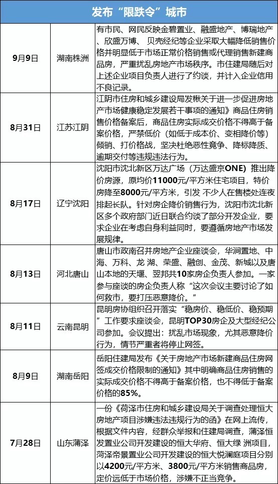 楼市|形势不妙!地产股大跌,降价第一枪已经打响,盐城楼市或迎来大洗牌!