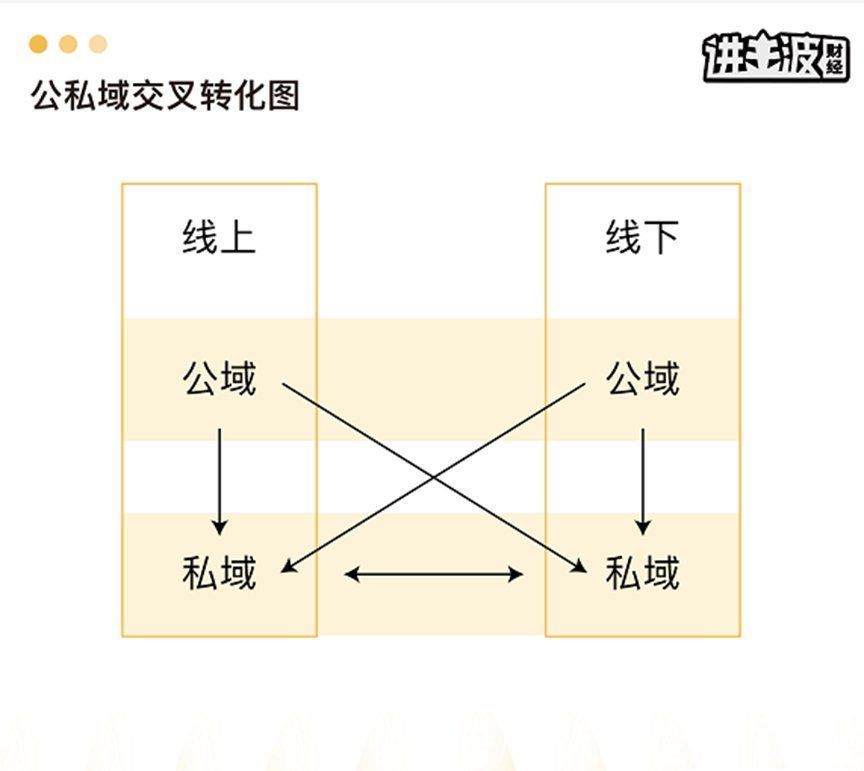 变现|平台互通新时代下，2022年私域将会发生那些变化呢？