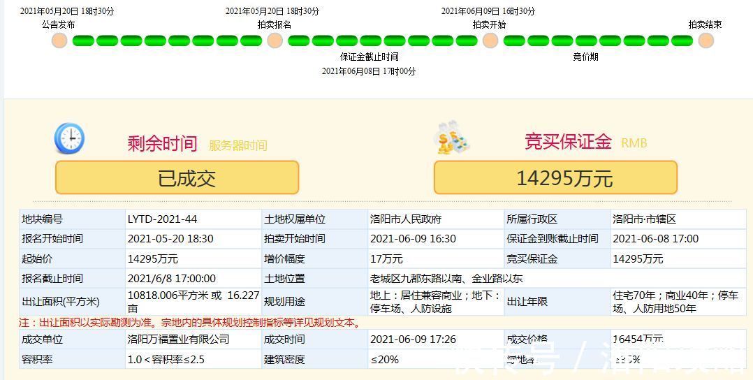用地|洛阳地王孤独求败已达两年半!下届地王花落谁家?