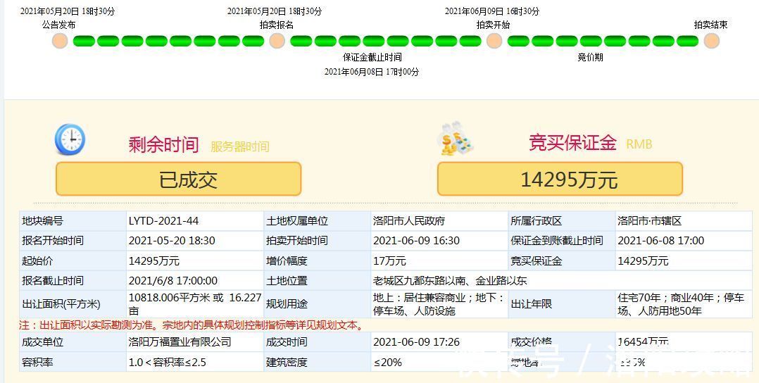 用地|洛阳地王孤独求败已达两年半！下届地王花落谁家？