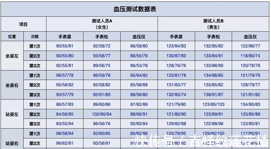 血压测量|华为WATCH D上手体验：独特气囊设计，戴在手上就能随时测血压