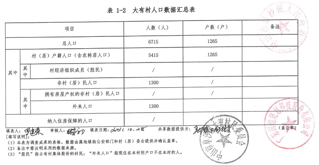 总人口|涉3千多户！造千亩主题产业园！阜沙旧改基础数据调查启动