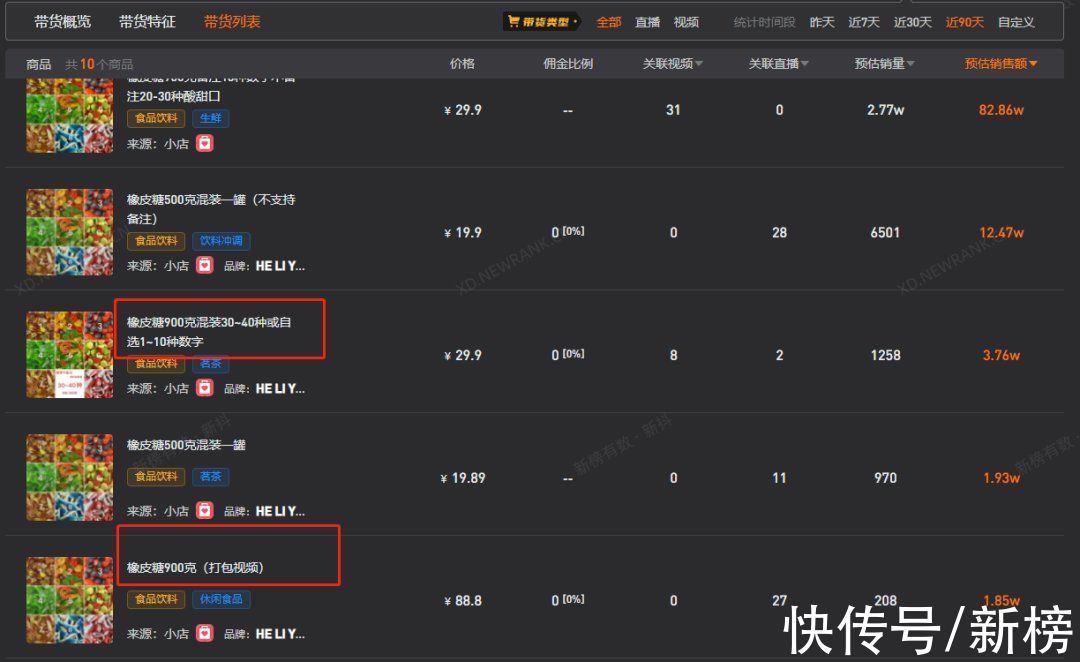 商品|拍“商品打包”就能带货280万？揭秘低成本带货财富密码
