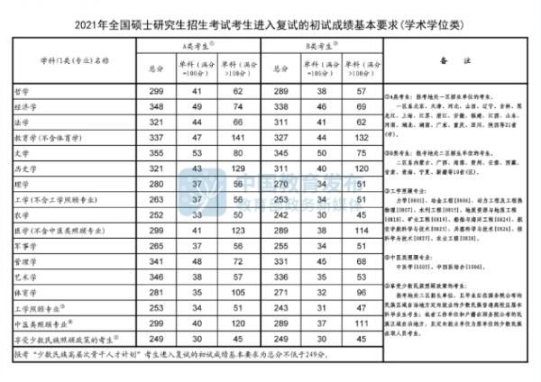 冲上热搜！川大、电子科大考研复试线出炉，高到头秃