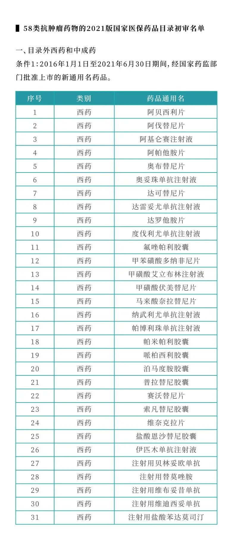 抗癌药|【衡道丨干货】万众期待！医保谈判正式开幕，58种抗癌药挺进2021医保调整初审目录