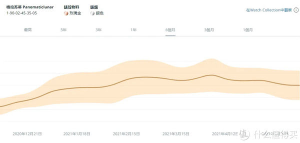 格拉苏蒂|20万预算最理性的选择：格拉苏蒂原创绿金