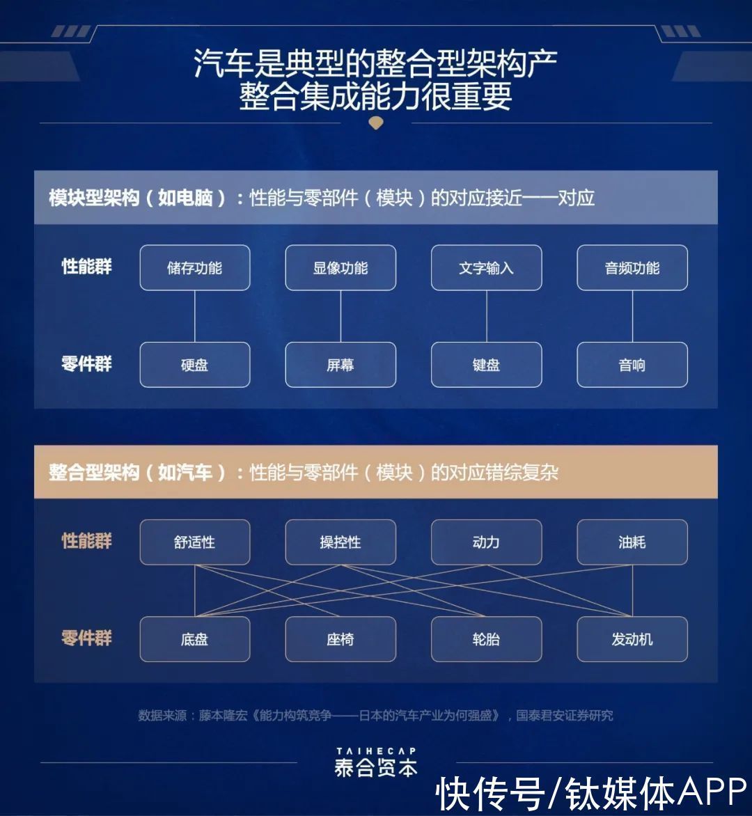 供应商|量产为王,智能驾驶的第一个分水岭|泰合观点