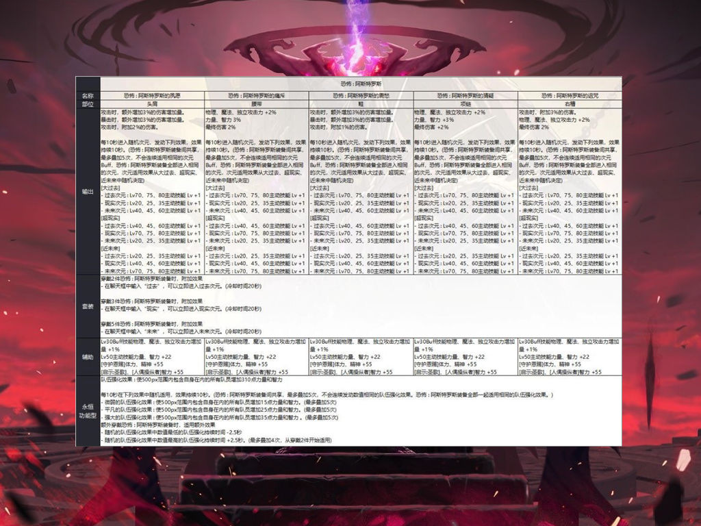 贝利亚|DNF旭旭宝宝不用停播了！奥兹玛5套装备，其中就有一套是红眼专属