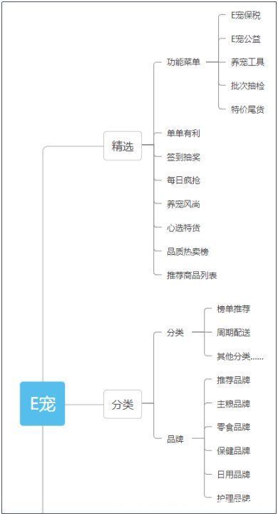 波奇宠物APP竞品分析报告