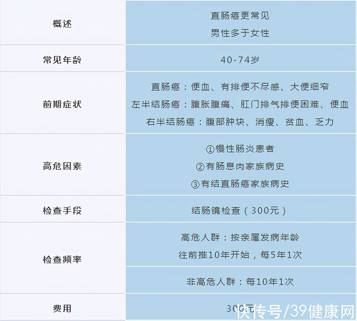  体检|年年都体检，为什么发现癌症却已晚期？一种检查很多人漏了做