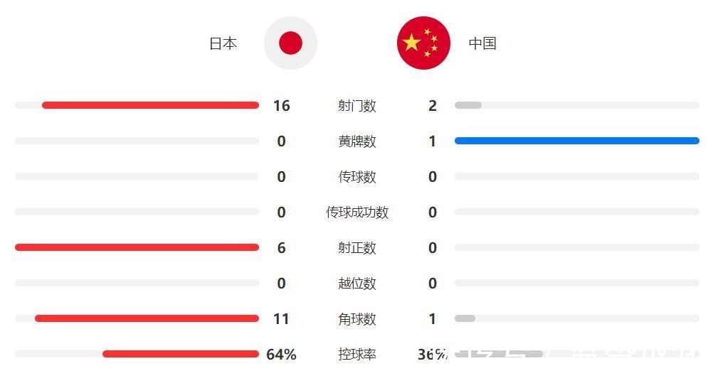 李铁|李霄鹏国足首秀及格吗教练只是加持，原罪更是球员实力差距！