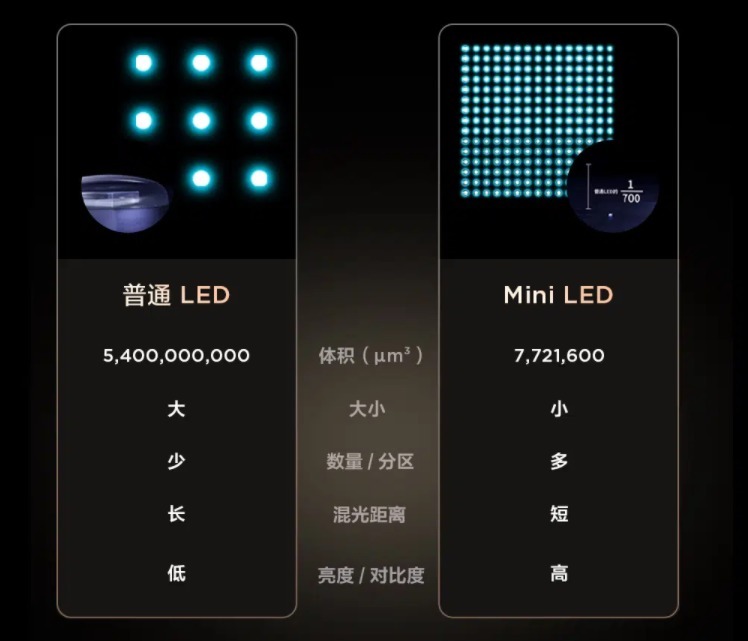 背光|2022年有望成为MiniLED规模化落地元年，QD-MiniLED实力出圈