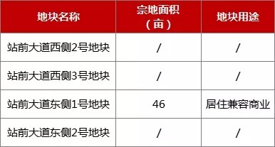 梅山|共13宗地！2022年镜湖土拍剧透，站前活力区成“超级战场”