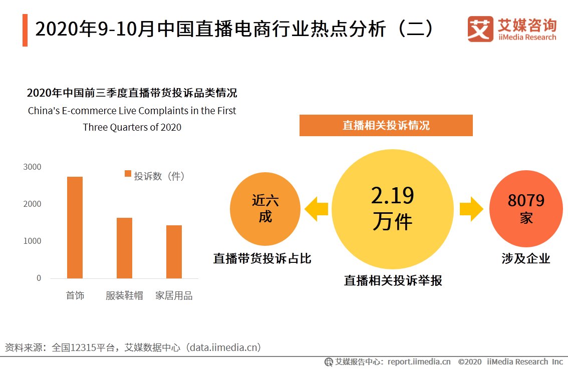 电商|直播电商行业监测报告：行业竞争逐渐转变为供应链之争