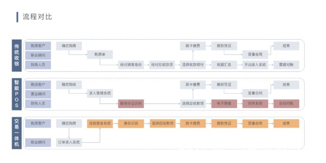 百强房企|智慧交易黑科技帮这家百强房企节省了1000万?