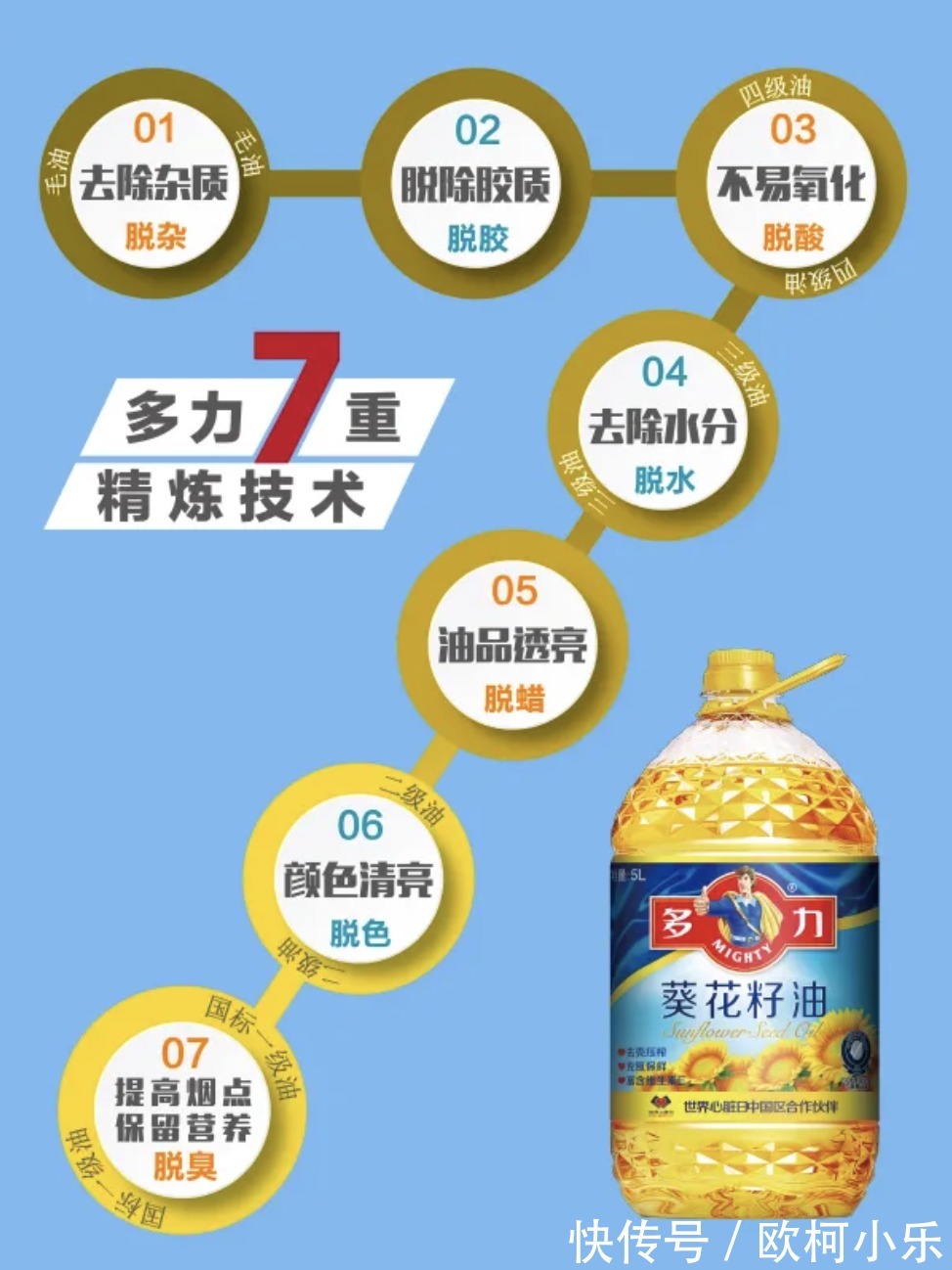 花生油比葵花籽油贵