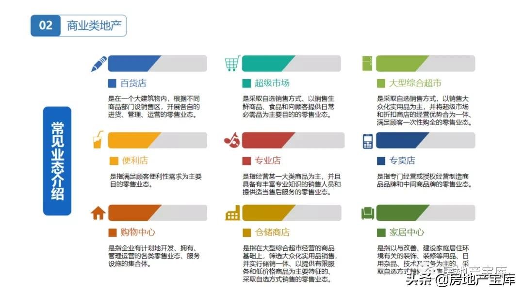 房地产|置业顾问房地产基础知识培训