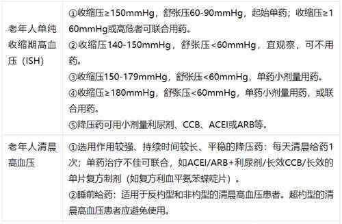 患者|老年高血压患者如何选药——两张表格全看懂