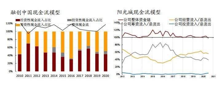 转型|赵可:《地产转型与高质量发展》(中国房地产发展之路第三课)