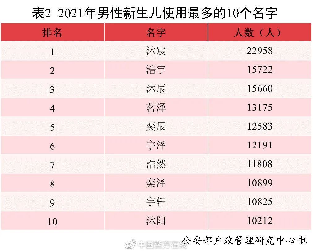 秀英|2021年，全国新生儿爆款名字出炉！这两个亮了……