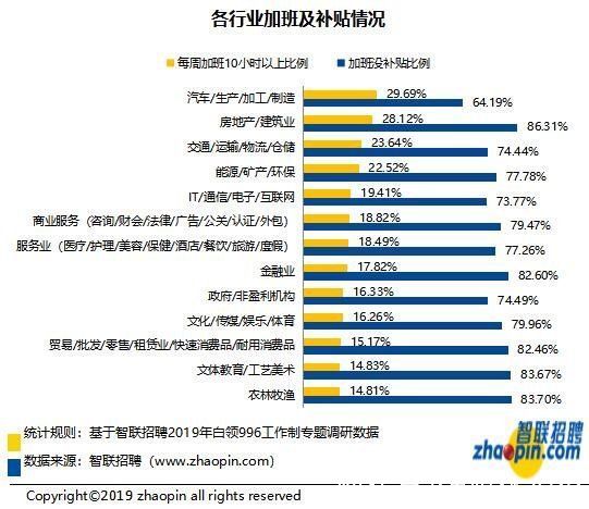 白领|互联网加班再狠，也比你们这些行业体面