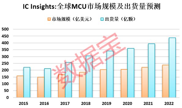 涨价|海外晶圆巨头罢工停产，这款芯片强势涨价，概念股将受益