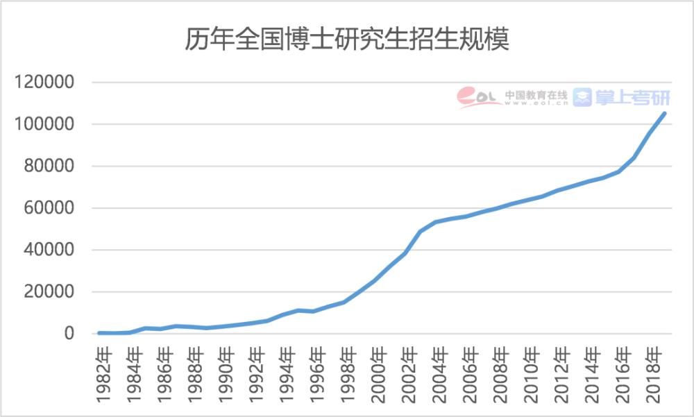 2021研究生报告：博士每年招生超10万人，女生读研占比达55.1%