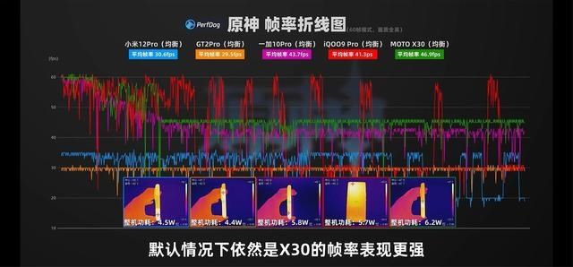 X30|骁龙8 Gen1跑分只有moto X30没作弊？很多人忽略了后续的内容