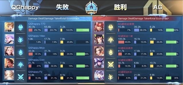 比赛|kpl史上最低输出记录被刷新，妖刀亲手终结了自己的耻辱