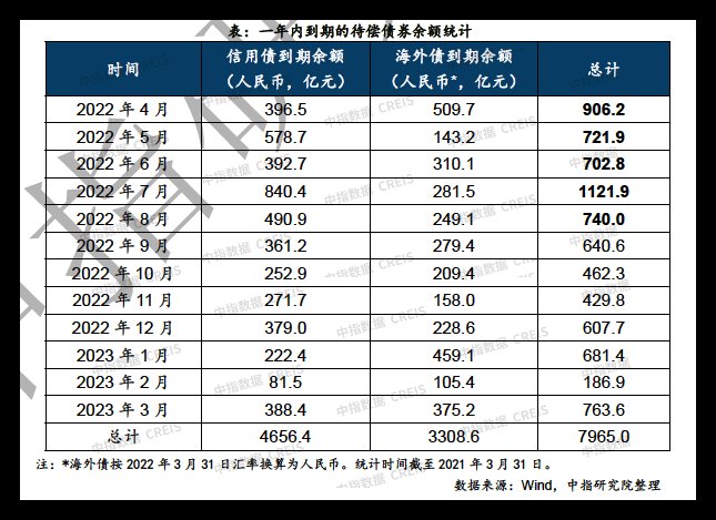 中指研究院|中指研究院：2022年房企经营策略建议