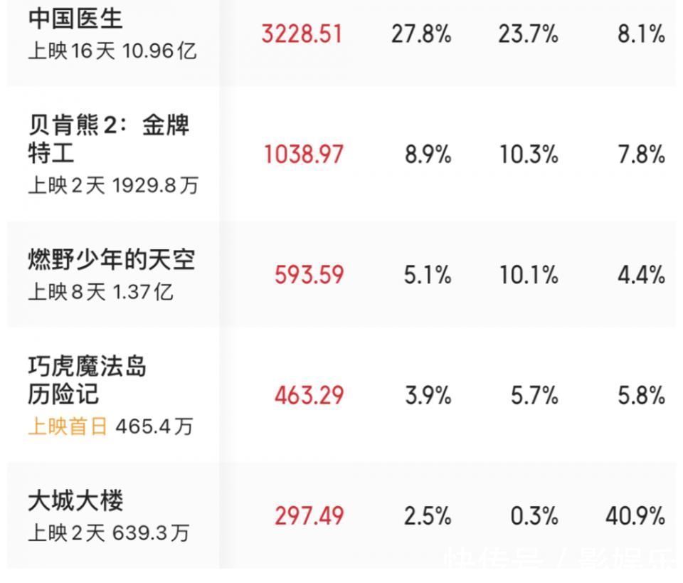 国产动漫|开分9.2，《白蛇2》延续“国漫之光”成救市之作，黑马仍是黑马