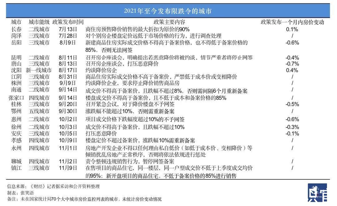 起征点|房东税已在全国3个省份征收，最低起征点为5%，以租养贷压力重重