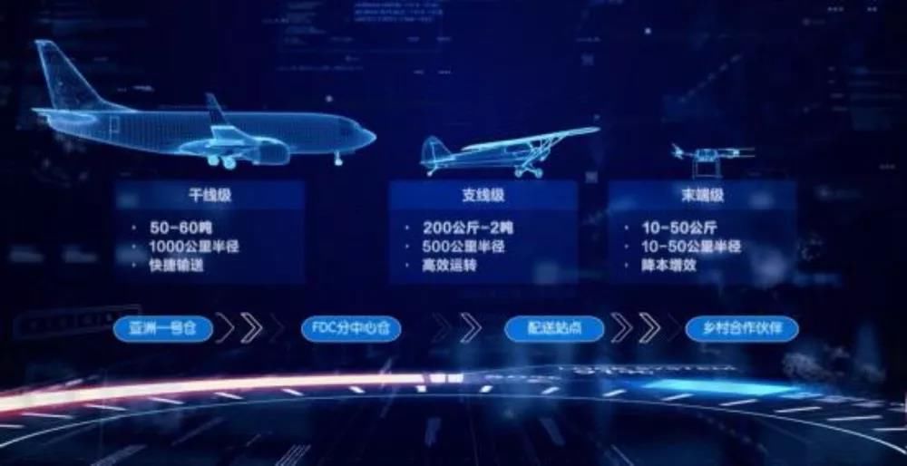 美团|商用无人机的中场战事